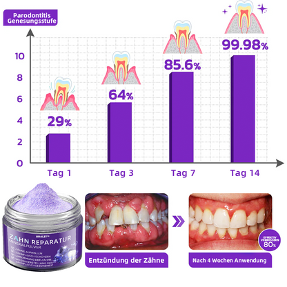 ODALIT™ 𝐙𝐚𝐡𝐧𝐫𝐞𝐩𝐚𝐫𝐚𝐭𝐮𝐫-𝐌𝐢𝐧𝐞𝐫𝐚𝐥𝐩𝐮𝐝𝐞𝐫👨‍⚕️(𝐄𝐦𝐩𝐟𝐨𝐡𝐥𝐞𝐧 𝐯𝐨𝐧 𝐝𝐞𝐫𝐁𝐙Ä𝐊)🔥🔥🔥